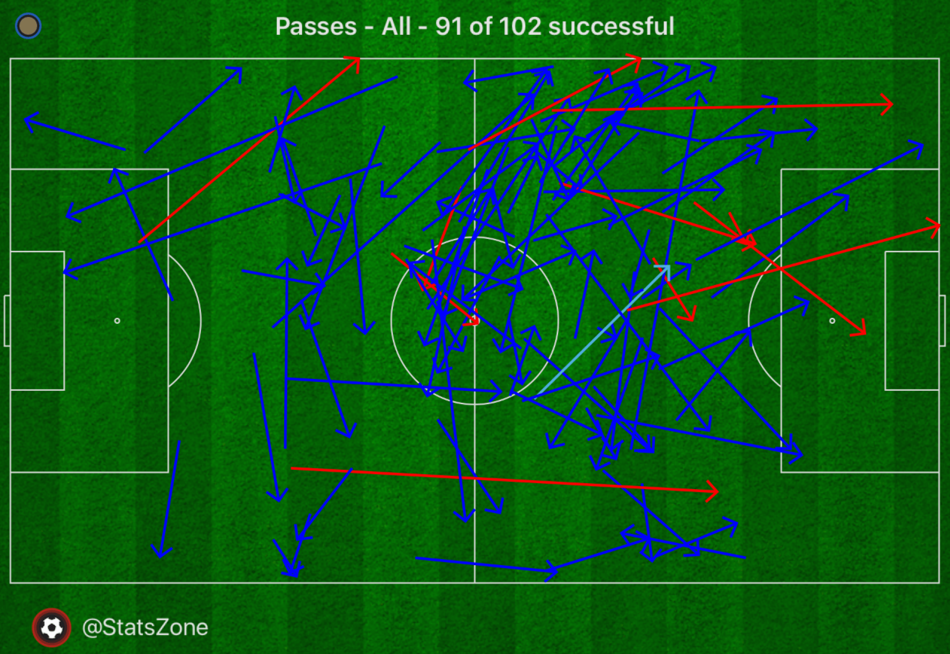 Serie A 2018/19 Parma Inter Tactical Analysis Statistics