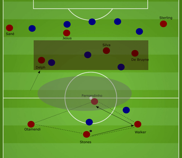 Achraf Hakimi Borussia Dortmund Tactical Player Analysis Statistics