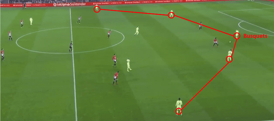 Barcelona Athletic Bilbao Tactical Analysis La Liga