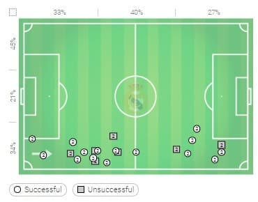 Atletico Madrid Real Madrid La Liga Tactical Analysis Statistics