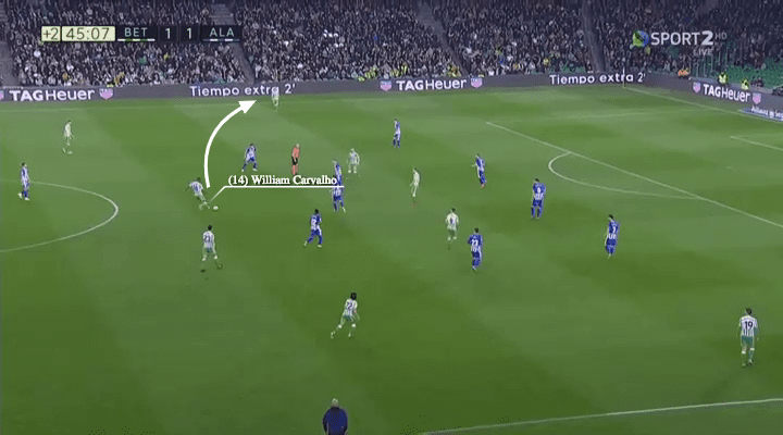 La Liga 2018/19 Betis Alaves Tactical Analysis Statistics