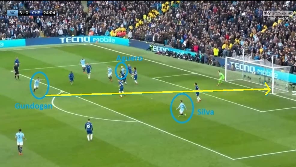 Manchester City Chelsea Premier League Tactical Analysis