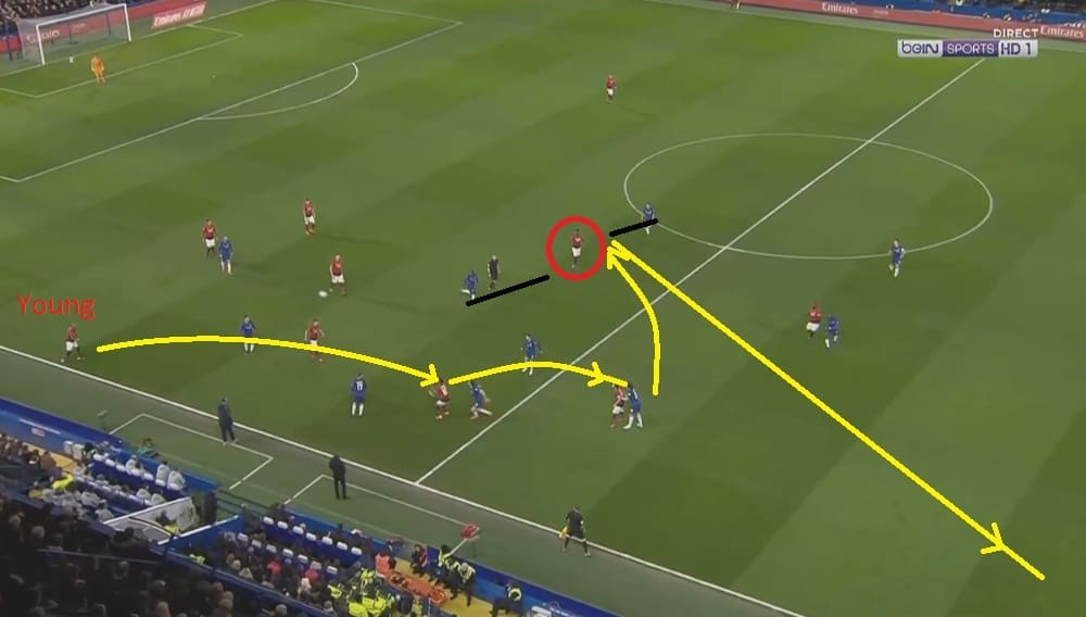 Chelsea Manchester United FA Cup Tactical Analysis Statistics