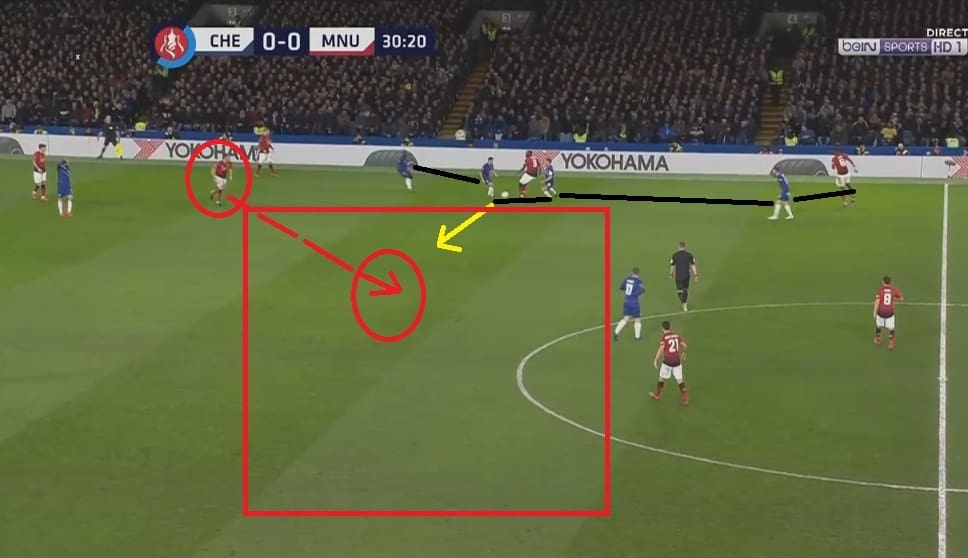 Chelsea Manchester United FA Cup Tactical Analysis Statistics