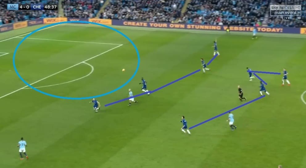 Manchester City Chelsea Premier League Tactical Analysis