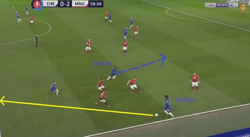 Chelsea Manchester United FA Cup Tactical Analysis Statistics