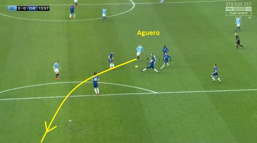 Manchester City Chelsea Premier League Tactical Analysis