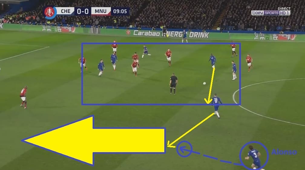 Chelsea Manchester United FA Cup Tactical Analysis Statistics