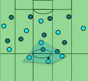 EFL Cup Chelsea Manchester City Tactical Analysis Statistics