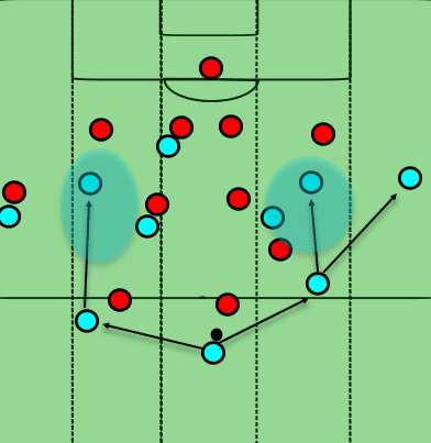 Manchester City Vs Arsenal Tactical Analysis