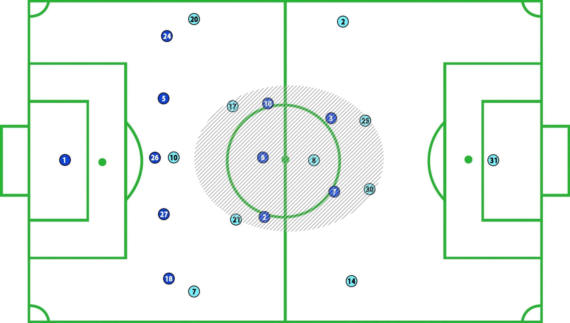 Schalke Manchester City Champions League 2018/19 Tactical Analysis Statistics