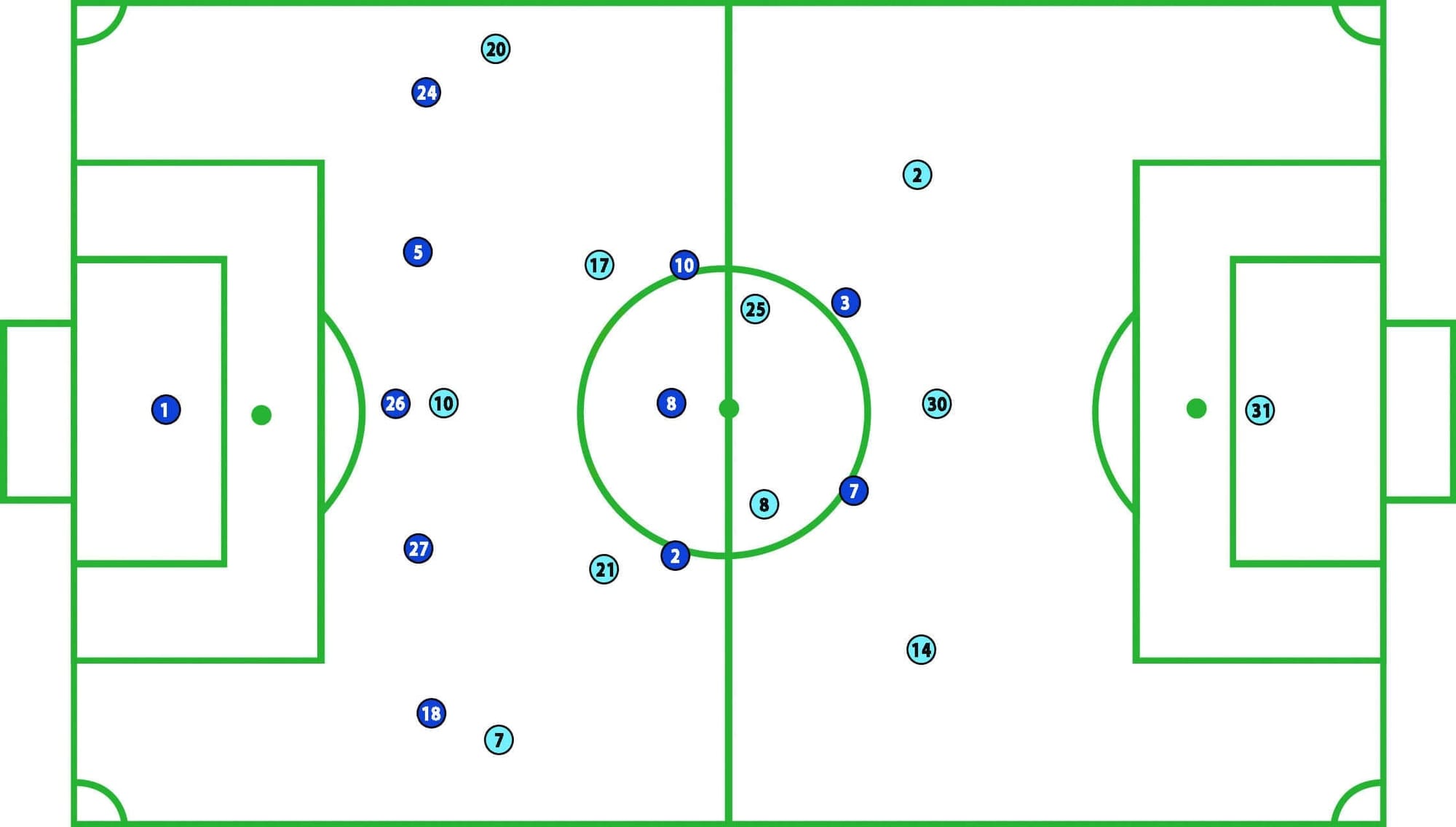 Schalke Manchester City Champions League 2018/19 Tactical Analysis Statistics