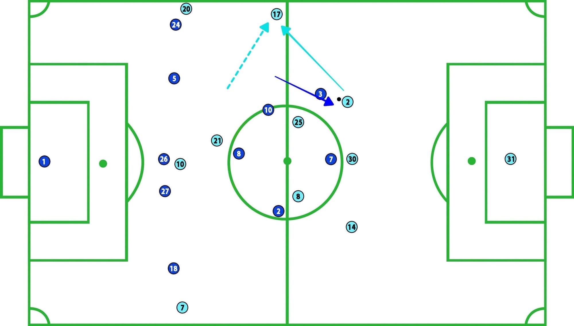 Schalke Manchester City Champions League 2018/19 Tactical Analysis Statistics