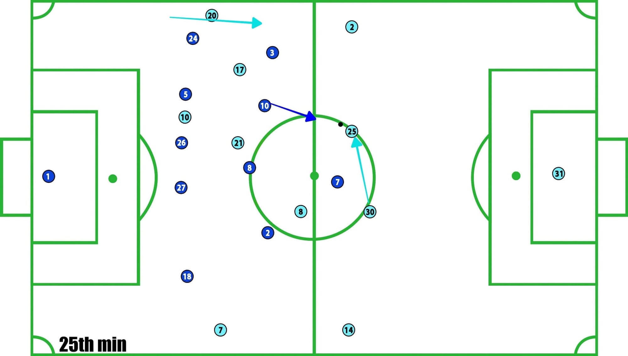 Schalke Manchester City Champions League 2018/19 Tactical Analysis Statistics