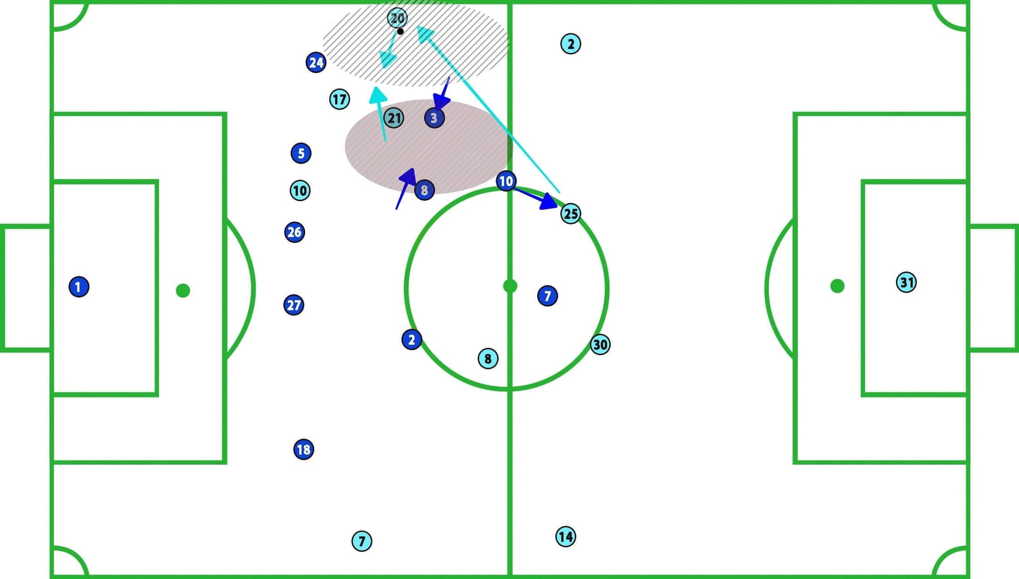 Schalke Manchester City Champions League 2018/19 Tactical Analysis Statistics