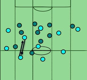 EFL Cup Chelsea Manchester City Tactical Analysis Statistics