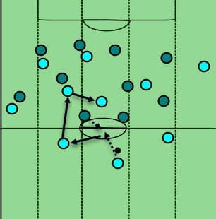 EFL Cup Chelsea Manchester City Tactical Analysis Statistics