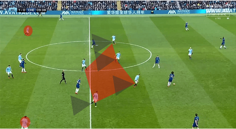 Premier League Manchester City Chelsea Tactical Analysis Statistics