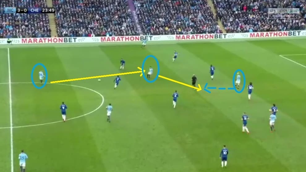 Manchester City Chelsea Premier League Tactical Analysis