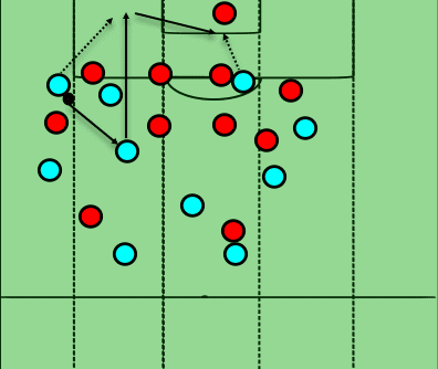 Manchester City Vs Arsenal Tactical Analysis