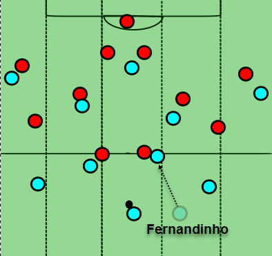 Manchester City Vs Arsenal Tactical Analysis