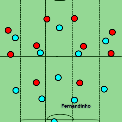 Manchester City Vs Arsenal Tactical Analysis