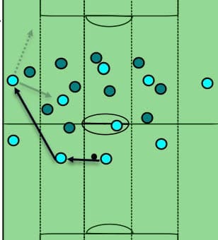 EFL Cup Chelsea Manchester City Tactical Analysis Statistics