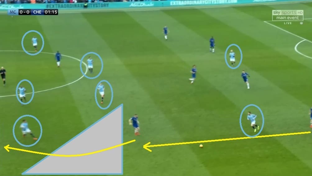 Manchester City Chelsea Premier League Tactical Analysis