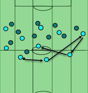 EFL Cup Chelsea Manchester City Tactical Analysis Statistics