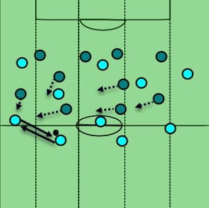 EFL Cup Chelsea Manchester City Tactical Analysis Statistics