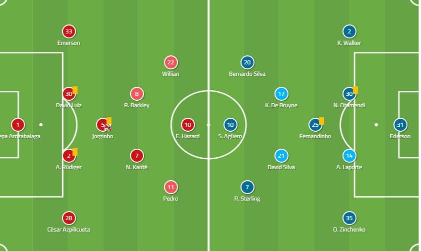 EFL Cup Chelsea Manchester City Tactical Analysis Statistics