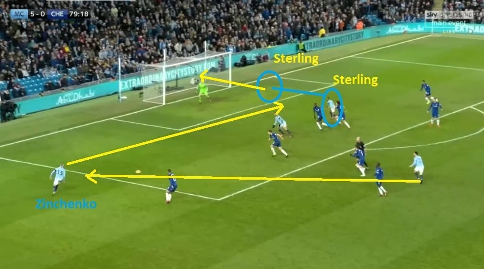 Manchester City Chelsea Premier League Tactical Analysis