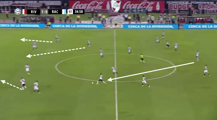 superliga river plate racing tactical analysis