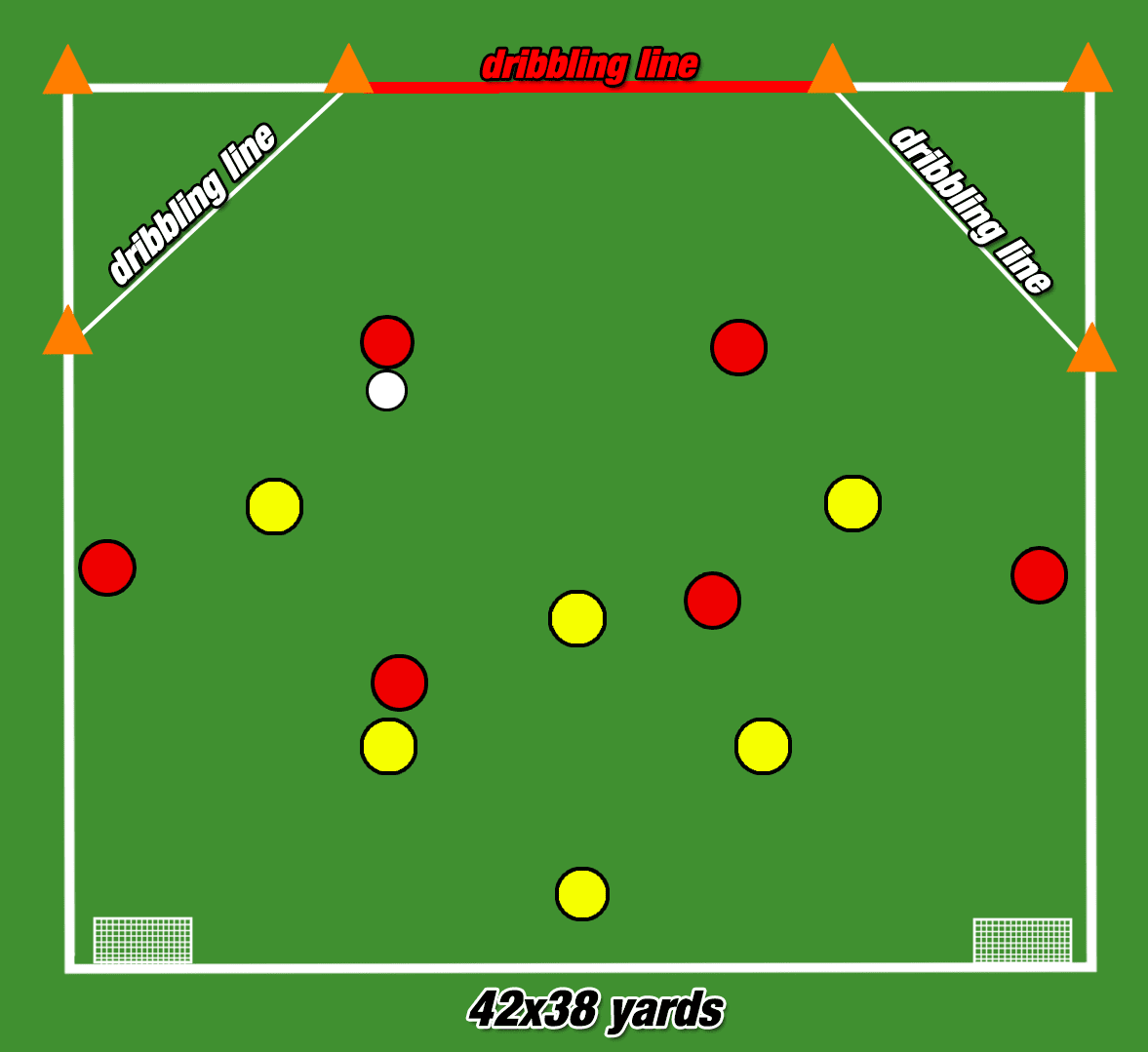 Coaching Counter-attacking Drills Training Tactical Analysis