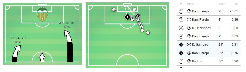 La Liga Barcelona Valencia Tactical Analysis Statistics