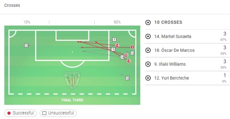 Barcelona Athletic Bilbao Tactical Analysis La Liga