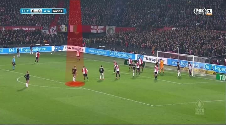 KNVB Beker 2018/19 Feyenoord Ajax Tactical Analysis Statistics