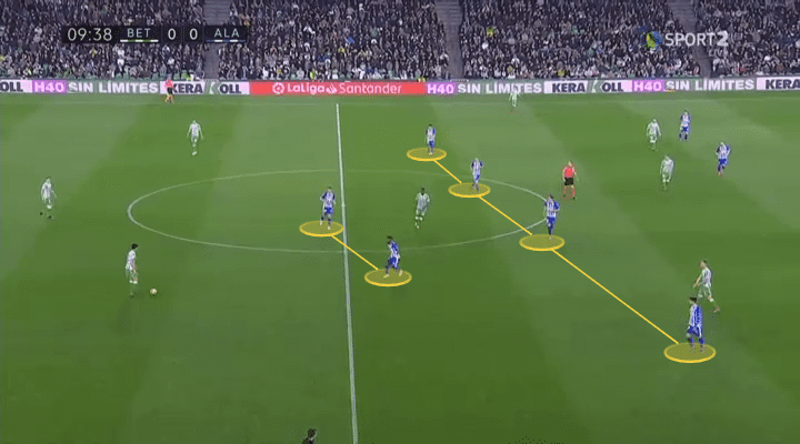 La Liga 2018/19 Betis Alaves Tactical Analysis Statistics