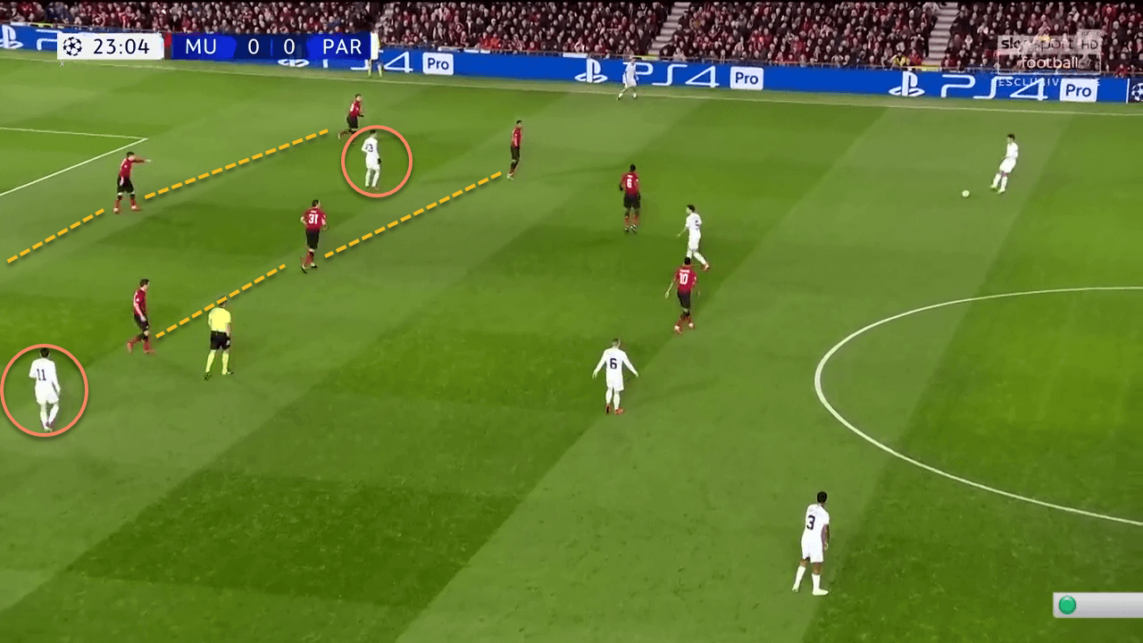 Manchester United PSG Champions League Tactical Analysis Statistics