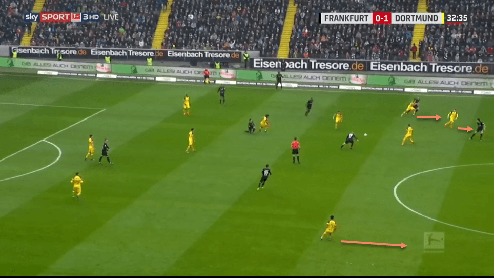 Eintracht Frankfurt Borussia Dortmund Bundesliga Tactical Analysis Statistics