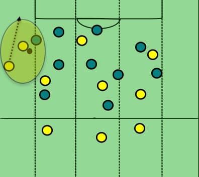 Borussia Dortmund Vs Hoffenheim Tactical Analysis