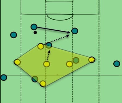 Borussia Dortmund Vs Hoffenheim Tactical Analysis