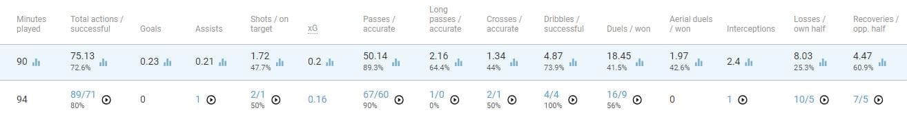 ligue-1-2018-19-olympique-lyon-vs-paris-saint-germain-tactical-analysis