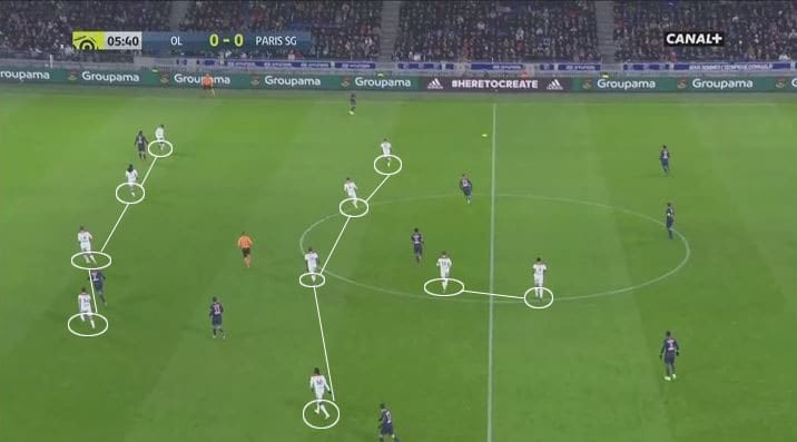 ligue-1-2018-19-olympique-lyon-vs-paris-saint-germain-tactical-analysis