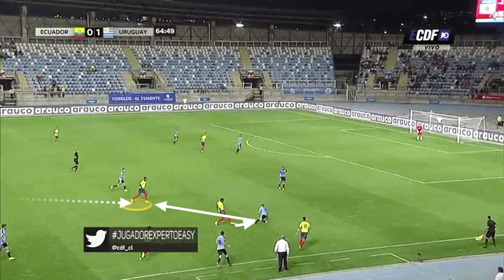 Educador Under-20 Sudamericano Tactical Analysis Statistics