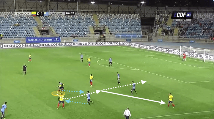 Educador Under-20 Sudamericano Tactical Analysis Statistics