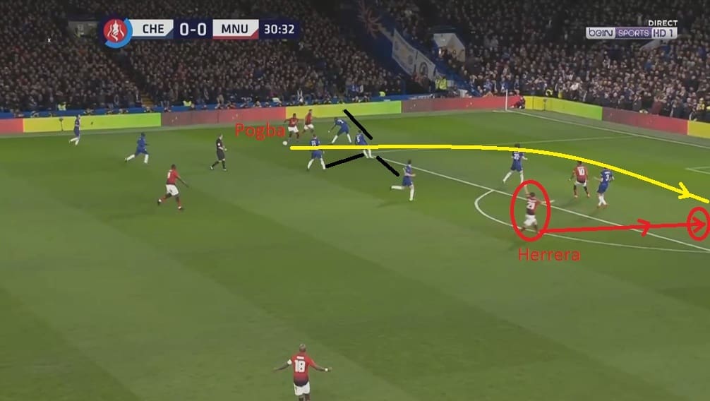 Chelsea Manchester United FA Cup Tactical Analysis Statistics