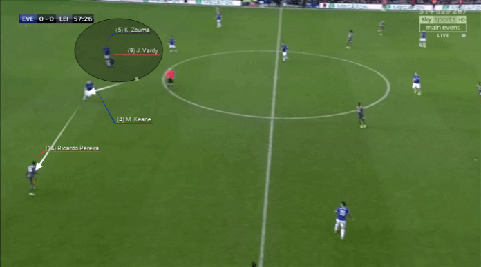 Everton Wolves Premier League Preview Tactical Analysis