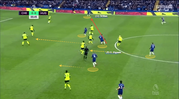 Manchester City Chelsea Tactical Preview Tactical Analysis Statistics