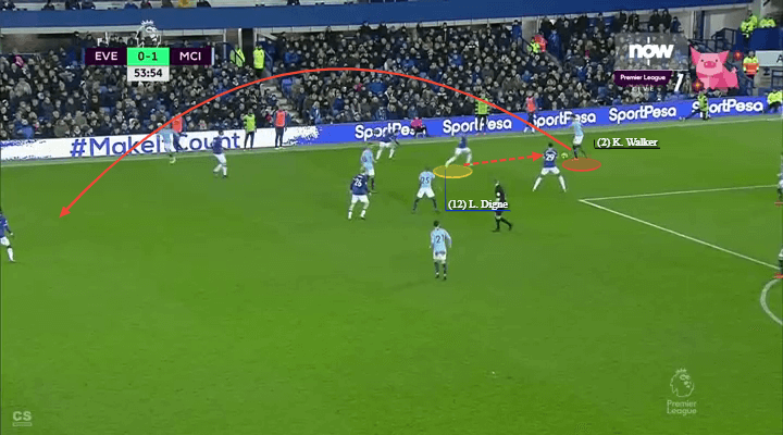 Manchester City Chelsea Tactical Preview Tactical Analysis Statistics